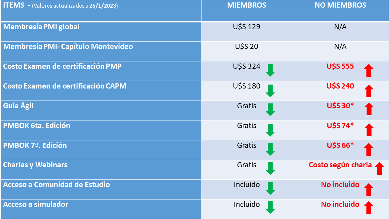 Cuado_comparacion_precios_cursos-Abril-2023.png