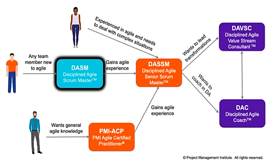 VIaje_por_PMI_Agile.png